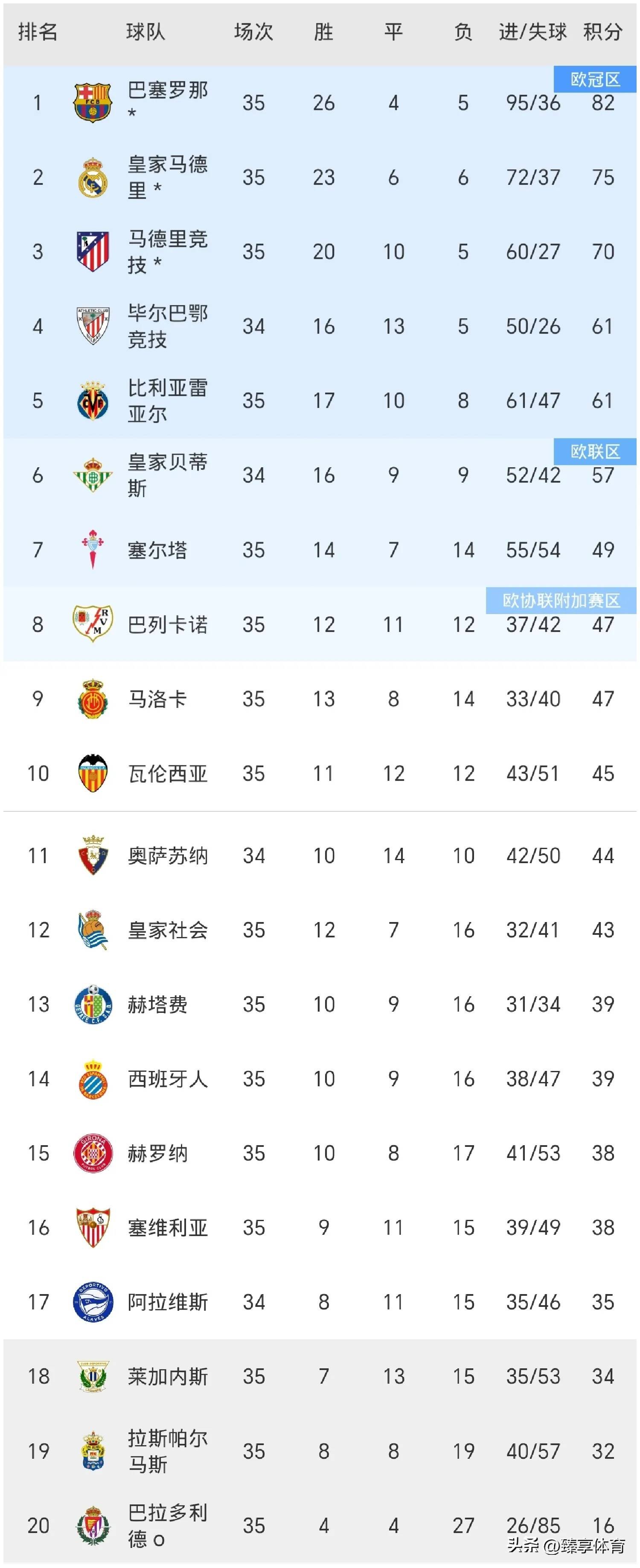 巴萨五连胜继续领跑积分榜，多特蒙德主帅陷下课危机！的简单介绍